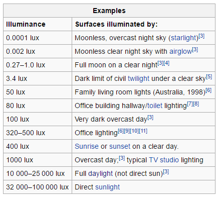 What You Need to Know About Blue Light and Health