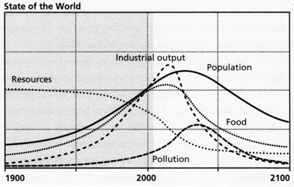 Property, Economics and the Environment